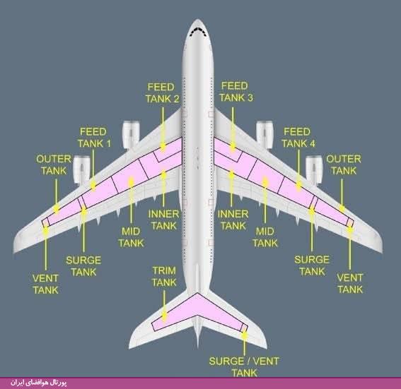 مخازن سوخت هواپیما (Aircraft Fuel Tanks)